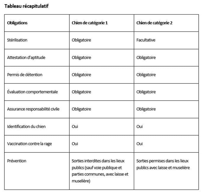 tableau récapitulatif